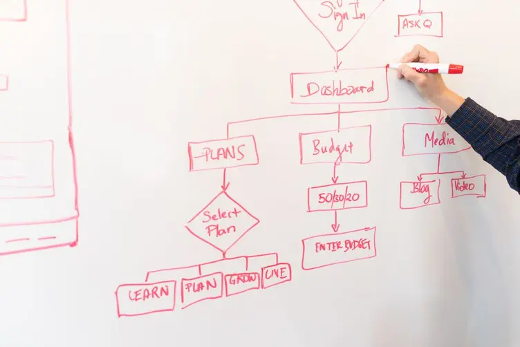 Fabrication shop using a whiteboard for job planning